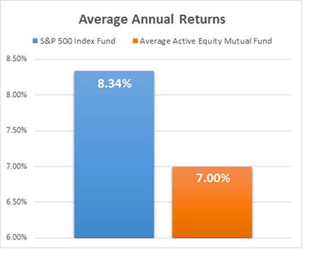401k-Average-Annual-Returns