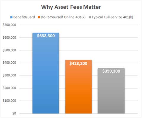 401k-Why-Asset-Fees-Matter
